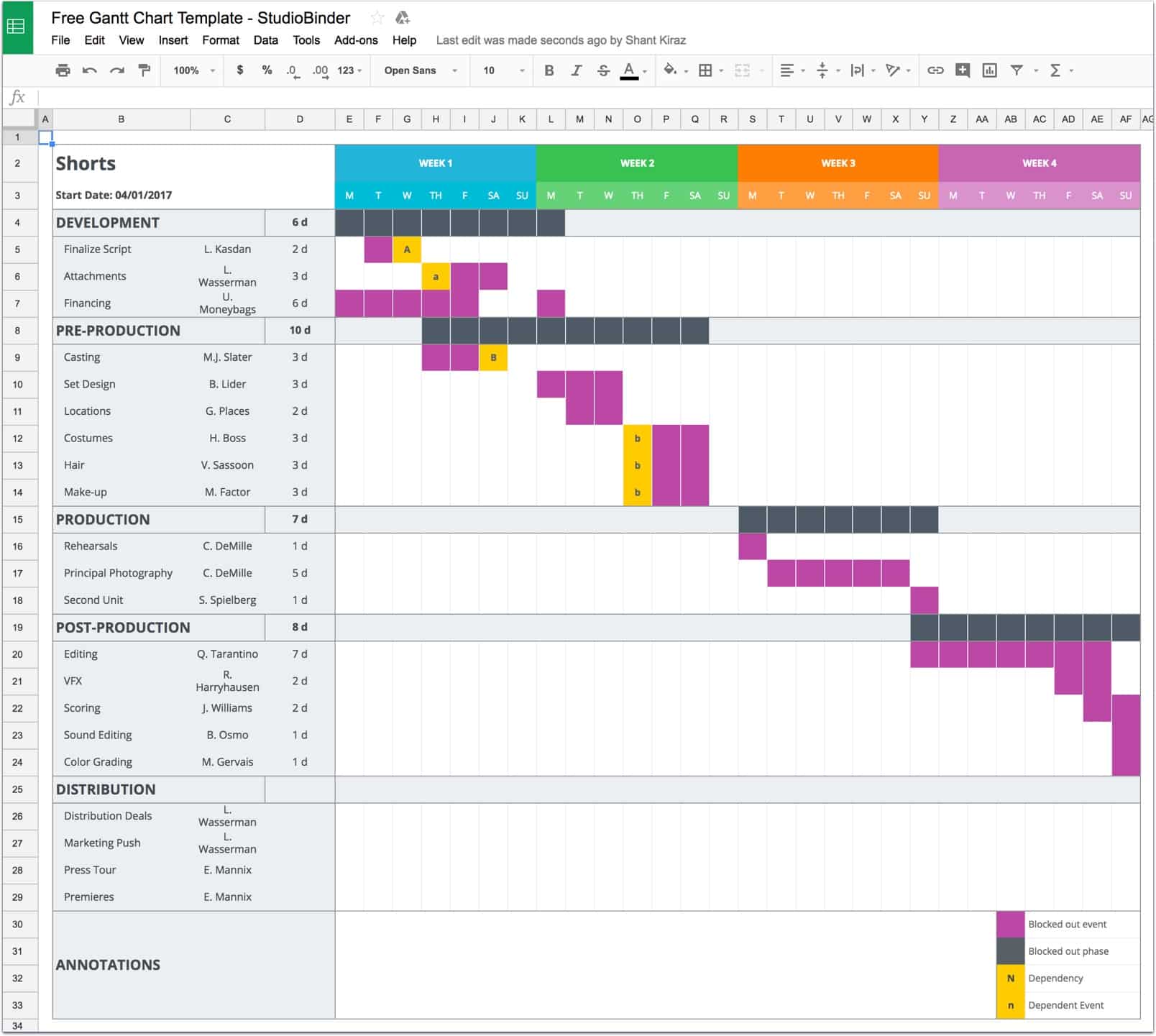 excel project gantt chart template free