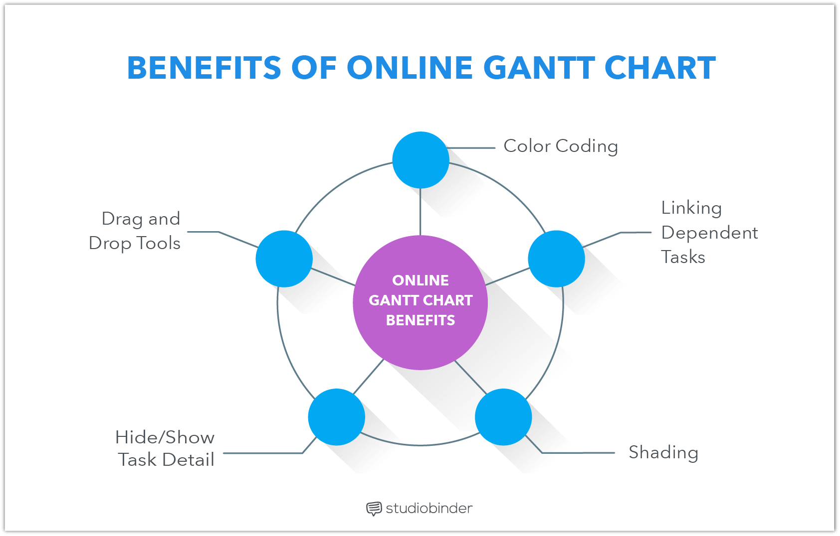 Gantt Chart Software Create Gantt Chart With Free Gantt Chart Templates