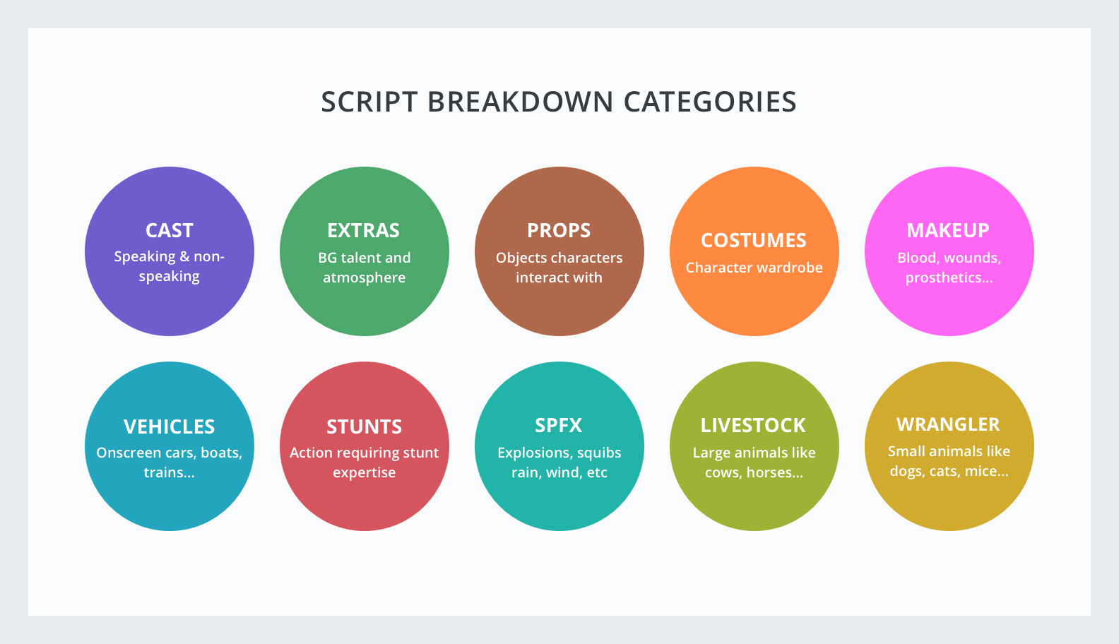 Film Production Scheduling Explained How to Make a Scene Breakdown