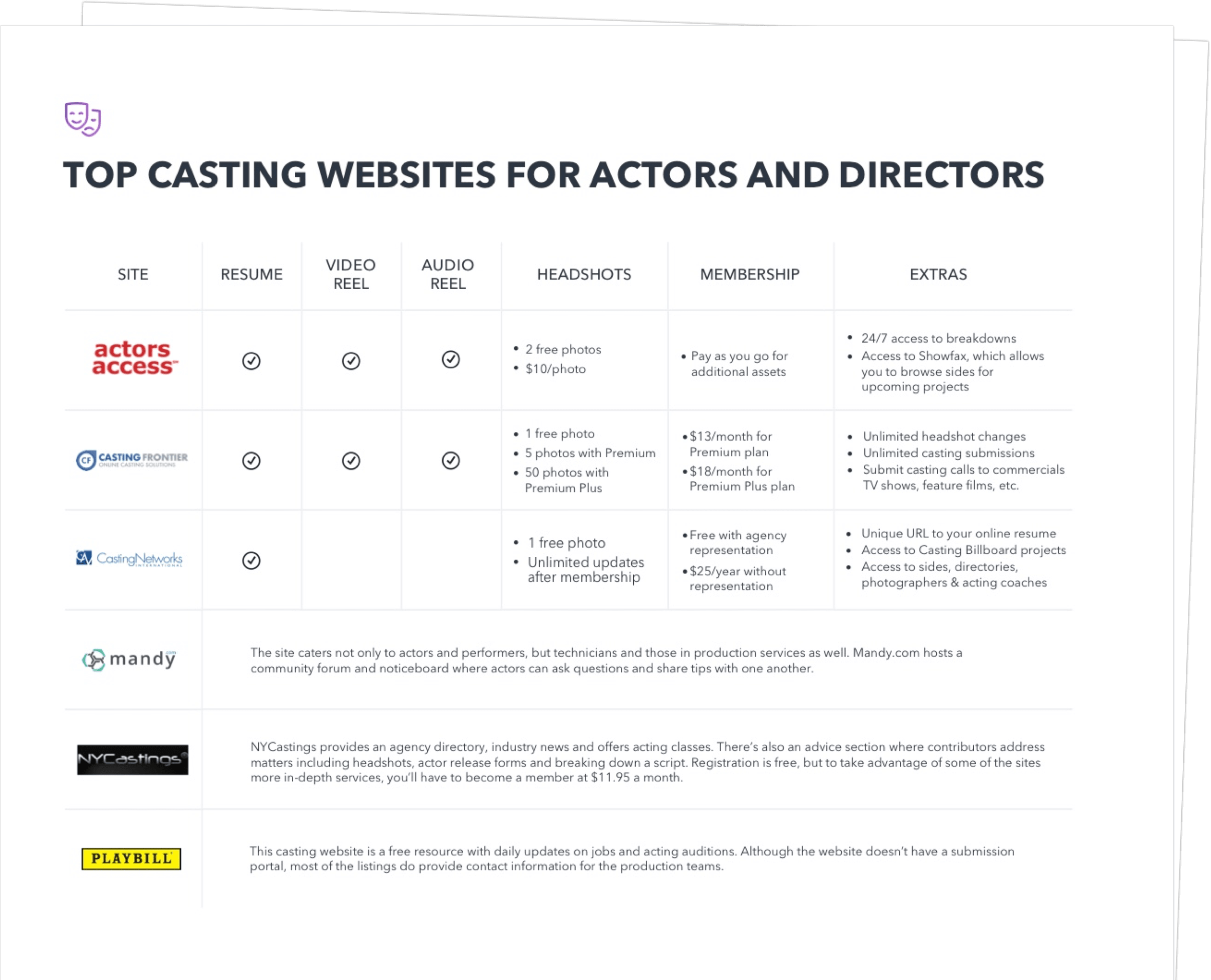 best casting porn websites