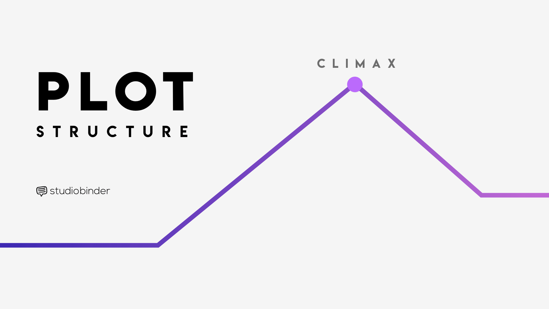 Plot Structure How To Master The Art Of Dramatic Writing