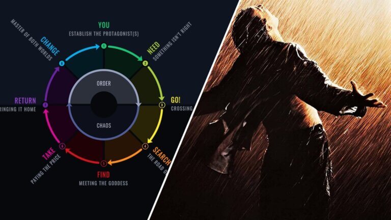 Plot vs Story Differences Every Screenwriter Should Know Featured